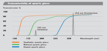 UV光設(shè)備 光解作用2.png