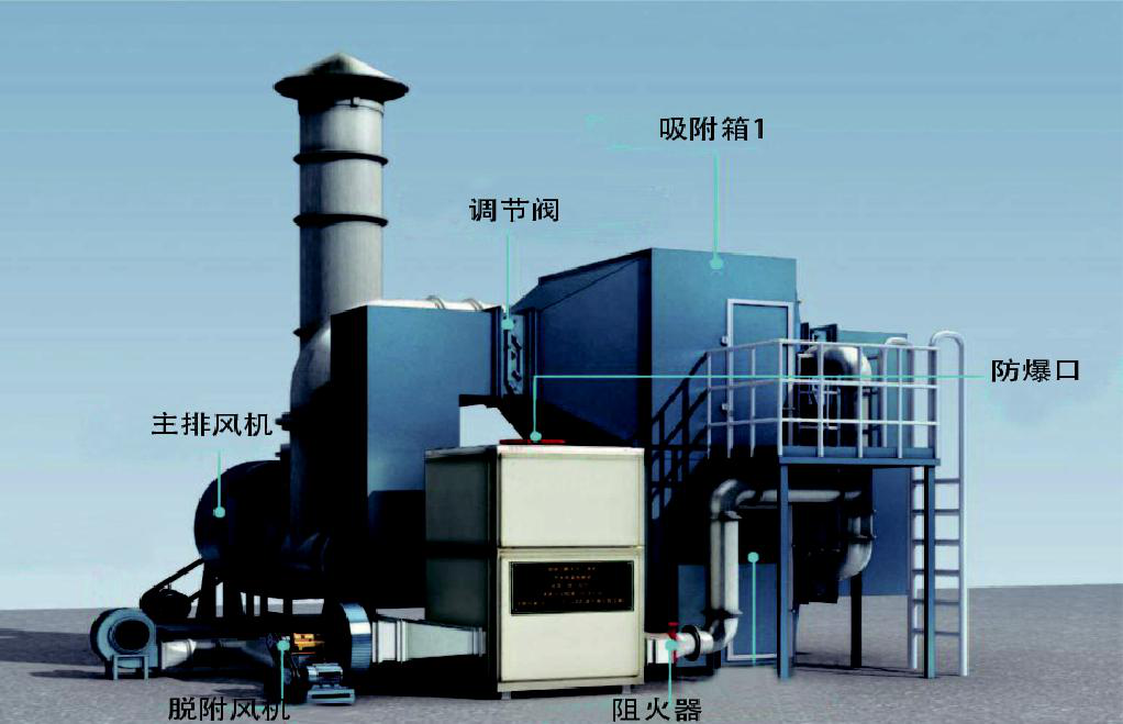 有機廢氣治理 有機廢氣治理