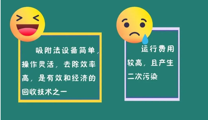 VOCs治理 VOCs治理