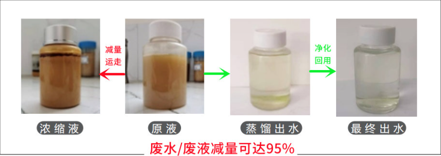 低溫濃縮液 低溫濃縮液