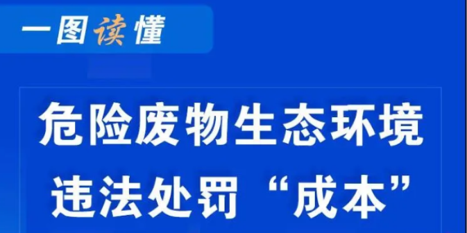 危險廢物生態(tài)環(huán)境違法處罰“成本”